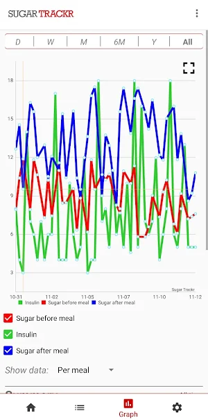 Sugar Trackr Screenshot 3