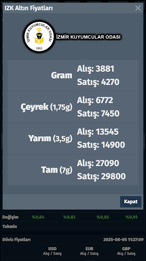 Altın Döviz Borsa Pro Screenshot 1