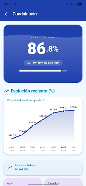Embalses Cádiz: Nivel y Agua Screenshot 2