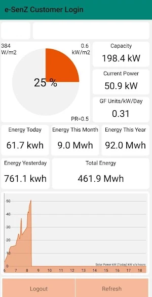 e-SenZ Screenshot 1