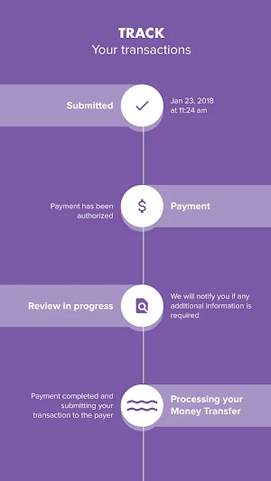 BOSS Revolution: Money Transfer. Send Money Abroad Screenshot 3