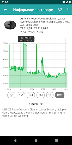Price chart Screenshot 1