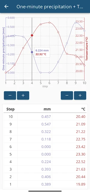 KISTERS PreciBal Screenshot 3