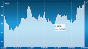 Norwegian krone to Euro converter Screenshot 1