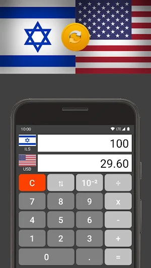 US Dollar / Israeli New Shekel Screenshot 1