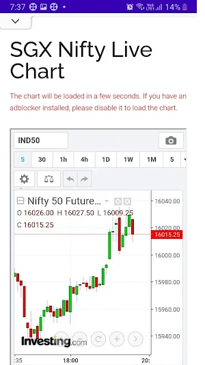 SGXNifty Screenshot 3