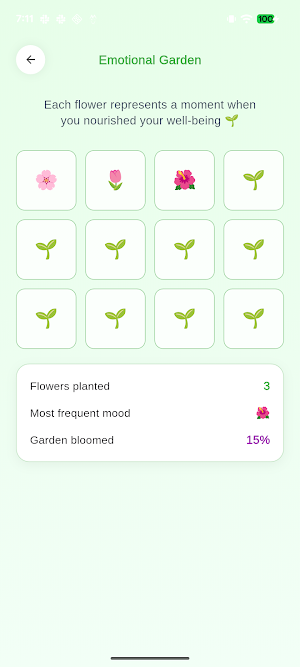 Sisterbloom  - Anti-Patriarchy Screenshot 1