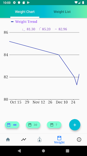 Diabetes T2 Reversal Screenshot 3