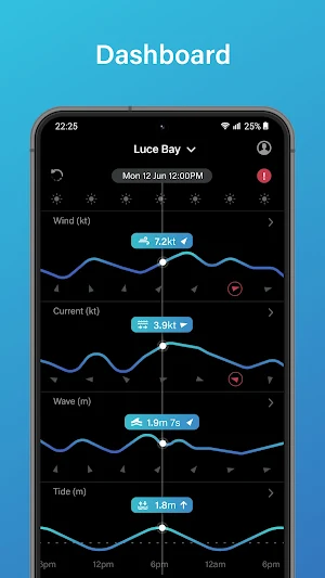PredictCurrent Screenshot 2