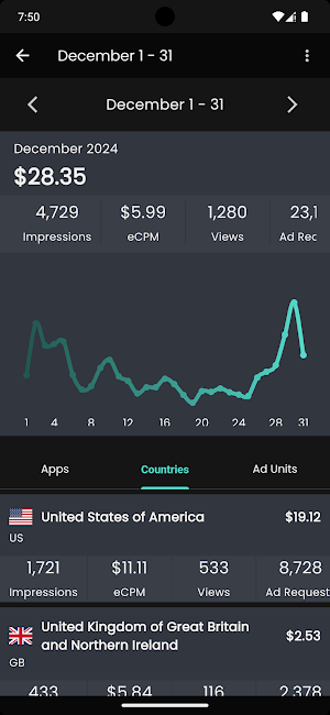 Unity Ads Earning Status Screenshot 1