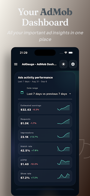 AdGauge - AdMob Dashboard Screenshot 1