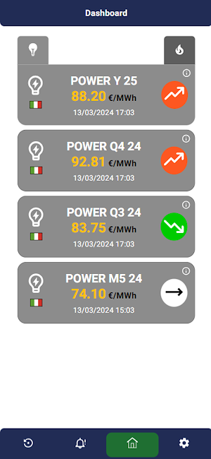 Futures Screenshot 1