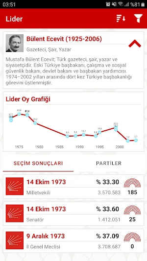 Democracy - Election Results Screenshot 2
