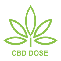 CBD Oil Dose Calculator