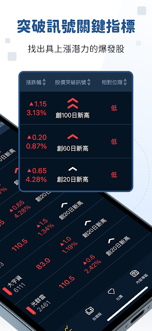 小路台股實戰 Screenshot 1