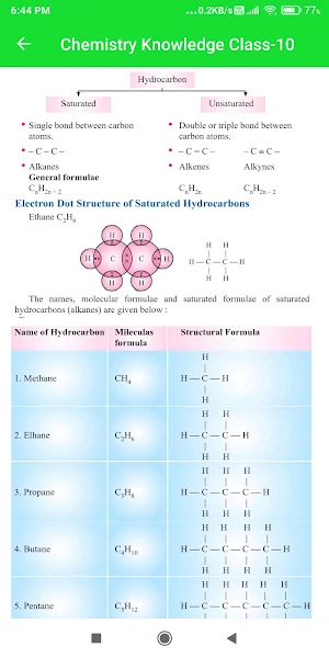 Chemistry Knowledge Class-10 Screenshot 2