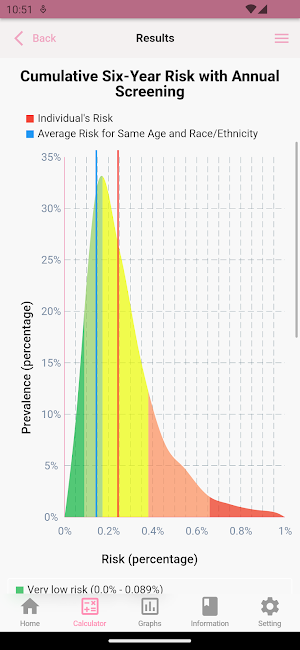 BCSC AdvancedBreastCancerRisk Screenshot 3