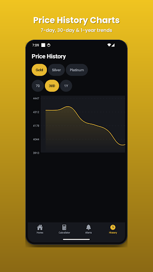 Gold Price BD: Sonar Dam Rate Screenshot 0