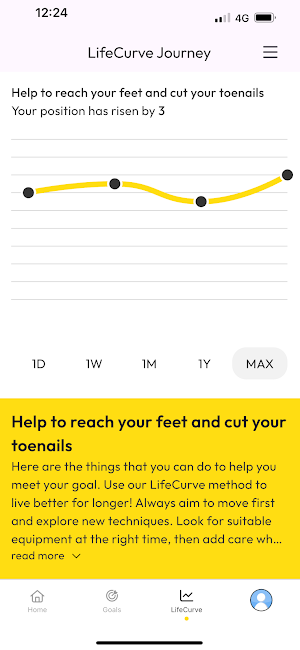 The LifeCurve™ Screenshot 1