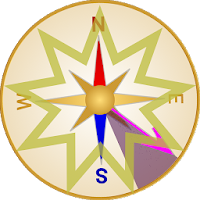 Bahai Prayer Direction