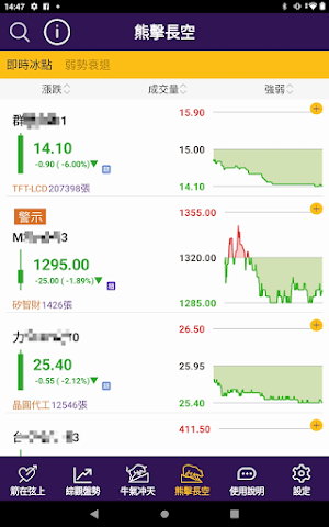 股怪教授 摩爾投顧版 Screenshot 3