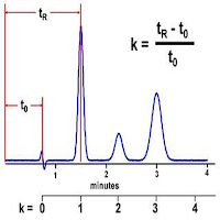 HPLC calculator