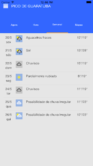 Praianos Screenshot 3