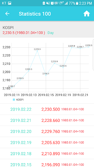 Korea Economic Screenshot 3