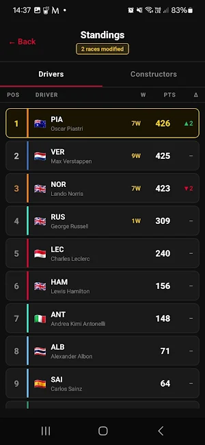 F1 What If Screenshot 0
