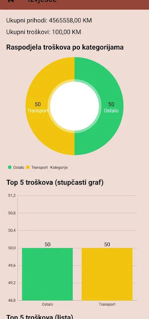 Upravljanje budžetom Screenshot 3