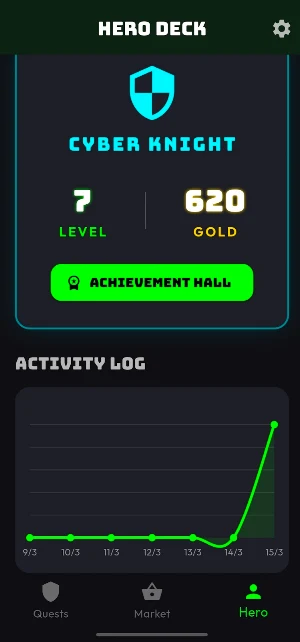 Habit Monkey - Daily Quest Screenshot 3