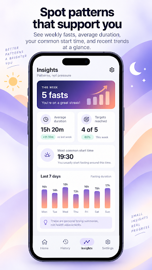 Fasting Timer & Tracker Screenshot 2