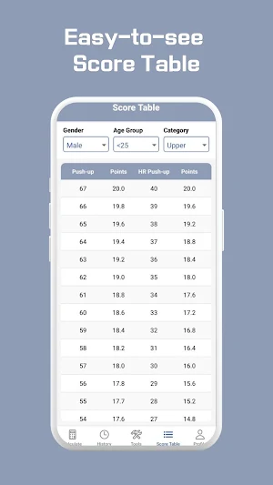 Air Force PFA Screenshot 3