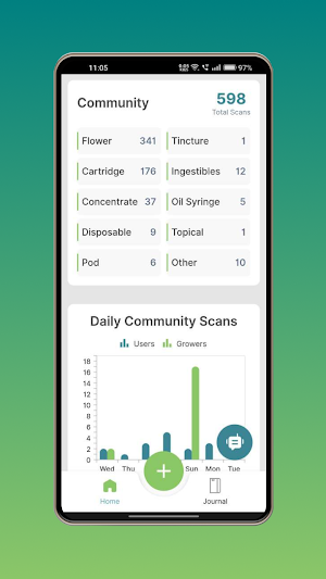 Wodl Journal: Weed Journal Screenshot 1
