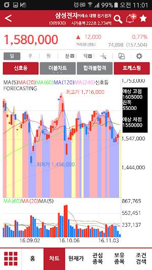 김종철 증권알파고(인공지능 차트) Screenshot 3
