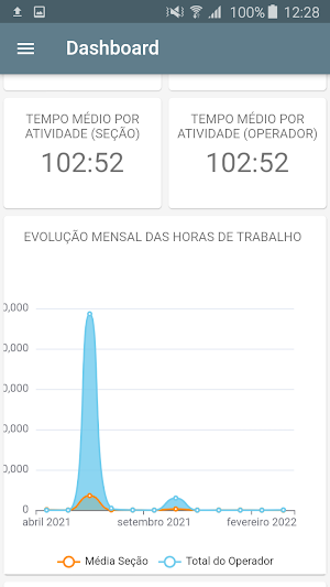 SBI Analytics Screenshot 1