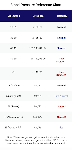 BP Checker Screenshot 2