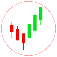Candlestick Chart Guide