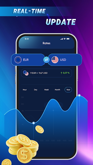 Currency Convert - Rate Charts Screenshot 2