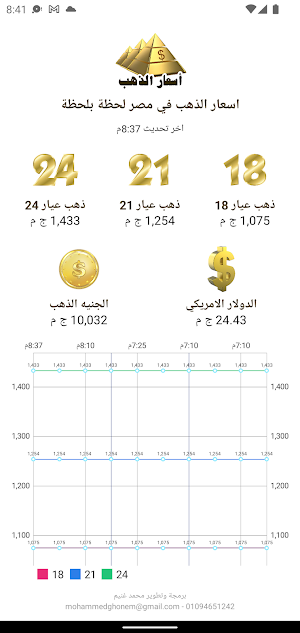 اسعار الذهب لحظة بلحظة Screenshot 1