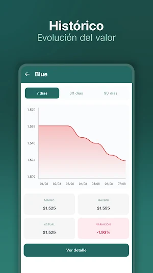 Dólar Hoy Argentina: Blue MEP Screenshot 2