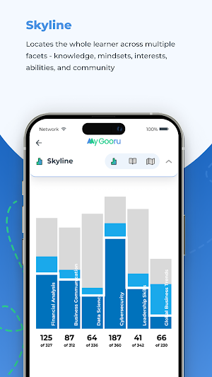 MyGooru Screenshot 3
