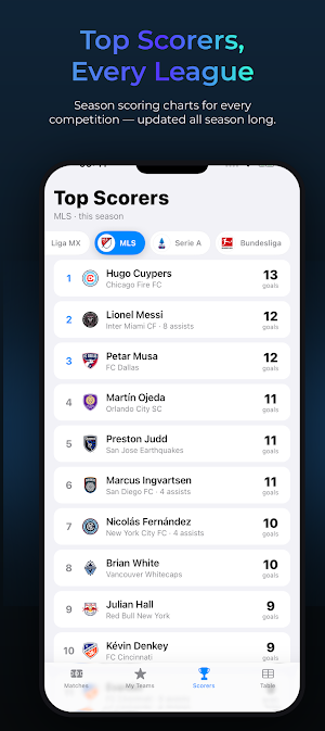 Kickoff: Soccer Screenshot 2