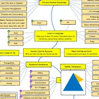 What to learn to be frontend, 