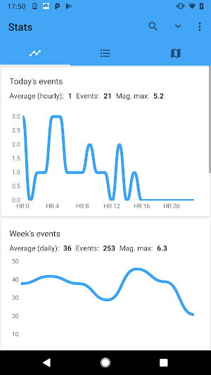 EarthQuake - Map & Alerts Screenshot 1