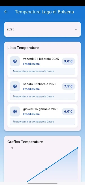 Meteo Marta Screenshot 2