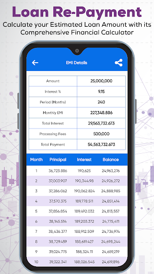 EMI Calculator - EMI/Loan/FD Screenshot 3
