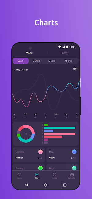 Mind Tracker - Mood Journal Screenshot 1