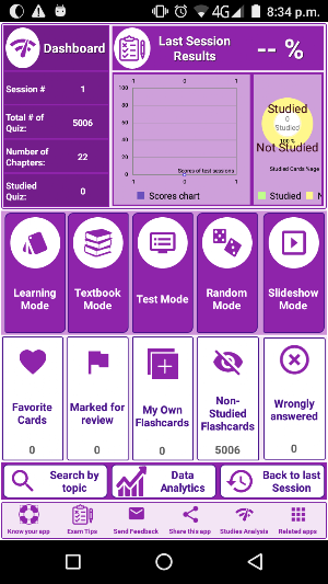 NCLEX Nursing Ultimate exam Review 5000 Notes&Quiz Screenshot 1