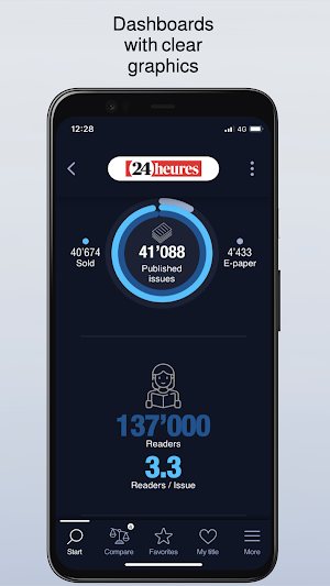 Facts & Figures Screenshot 1